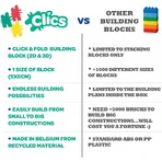 Juego de construcción 5 en 1, Clicformers