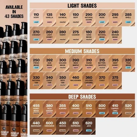 Revlon Colorstay Longwear Makeup SPF 15, fond de teint en pompe pour les peaux grasses et mixtes, 200 Nude, 30 ml.