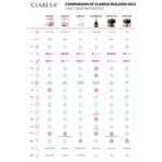 Claresa Hard&amp;Easy Builder Gel, gel de construcción de uñas, Glam Pink, 45 g