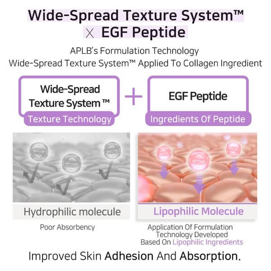 APLB Collagen EGF Peptide Facial Cream, krem ujędrniający do twarzy z kolagenem i peptydami EGF, 55 ml: ceny i cechy