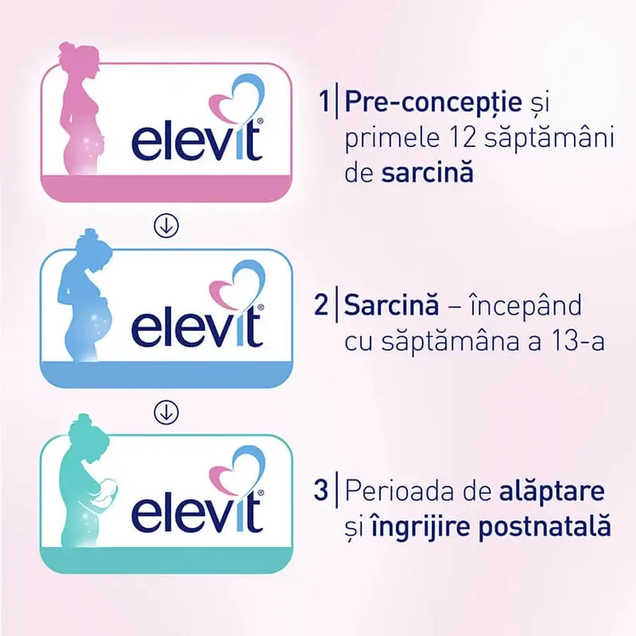 Elevit 2, Multivitamines voor zwangerschap - 2e en 3e trimester van de zwangerschap, 2x30 capsules, Bayer
