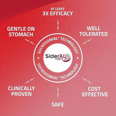 SiderAL Forte, 2 x 30 capsule, Zentiva