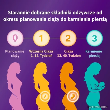 Femibion 0 Pregnancy Planning, Folic Acid Plus, 2x28 tablets, Procter & Gamble