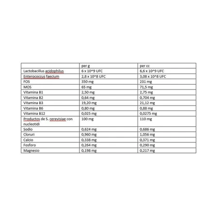 Vetnova Adiva pastă biotică - hrană complementară simbiotică pentru animale 15 ml