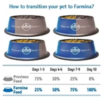 Farmina N&amp;d ocean salmon, cod and cantaloupe - aliment complet pour chiens adultes de taille moyenne et grande 2,5 kg