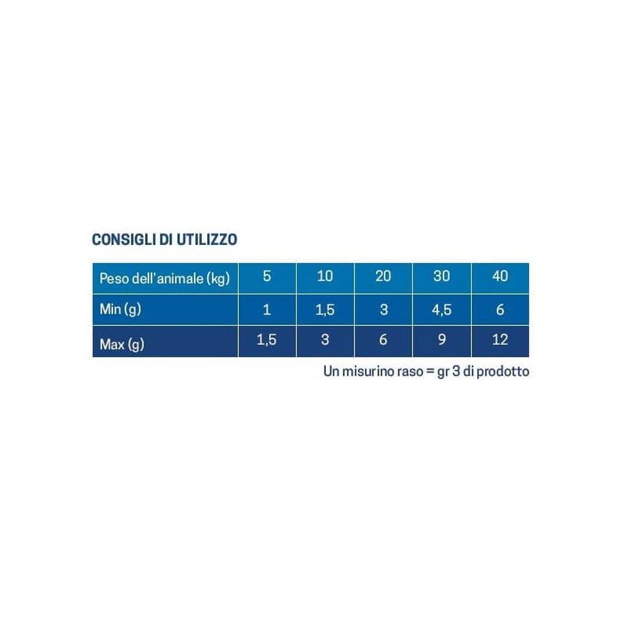 Q vet Q.diet compensa ultra - hrană complementară pentru câini și pisici 1 kg