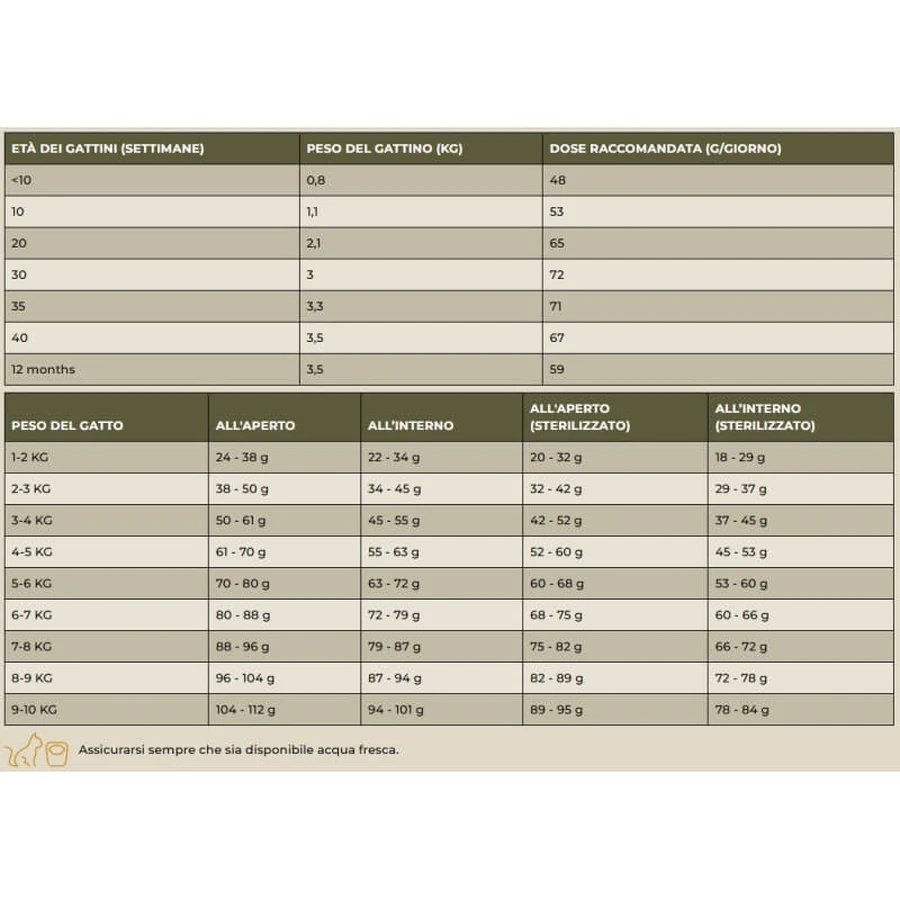 Charm North Atlantic Ocean Fish - hrană uscată pentru pisici de toate vârstele 2 kg