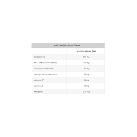 Vetnova Moova chondroguard - hrană complementară în bucăți pentru câini mijlocii și mari 250 g