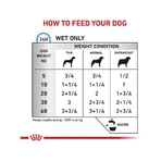 Royal Canin Sensitivity control kurczak i ryż - karma pełnoporcjowa dla psów z alergiami i nietolerancjami 420 gr: ceny i cechy