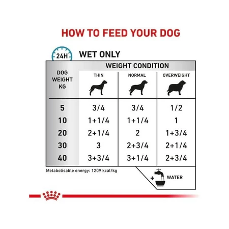 Royal Canin Sensitivity control kurczak i ryż - karma pełnoporcjowa dla psów z alergiami i nietolerancjami 420 gr: ceny i cechy