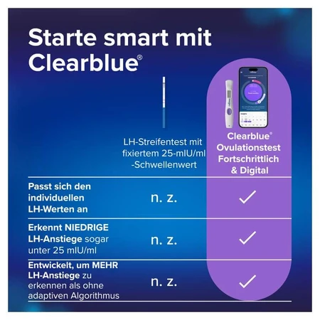 Clearblue Ovulatietest Geavanceerd & Digitaal 30 stuks