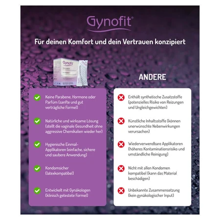 Gynofit Vaginal-gel Mit Milchsäure 12X5 ml