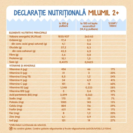 Milumil Junior 2+ x 1200 g