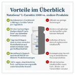 NatuGena L-Carnitina 1000 120 St