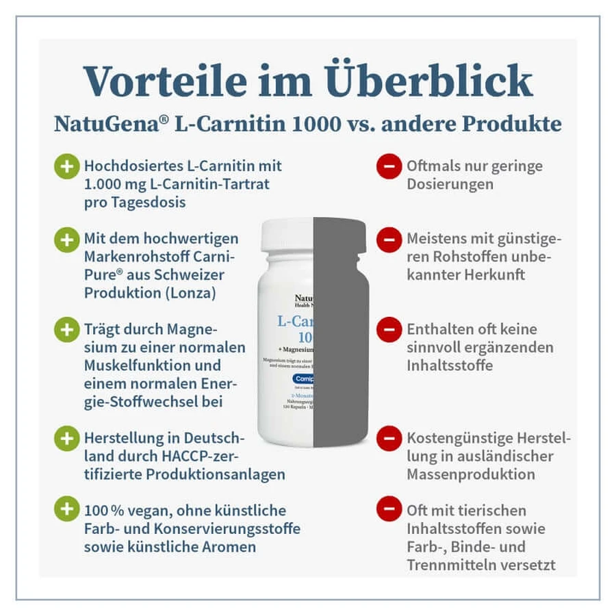 NatuGena L-Carnitina 1000 120 St