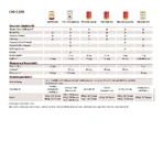 Chi-Cafe BIO Wellness Café con Reishi y Guaraná-Extrak 400 g