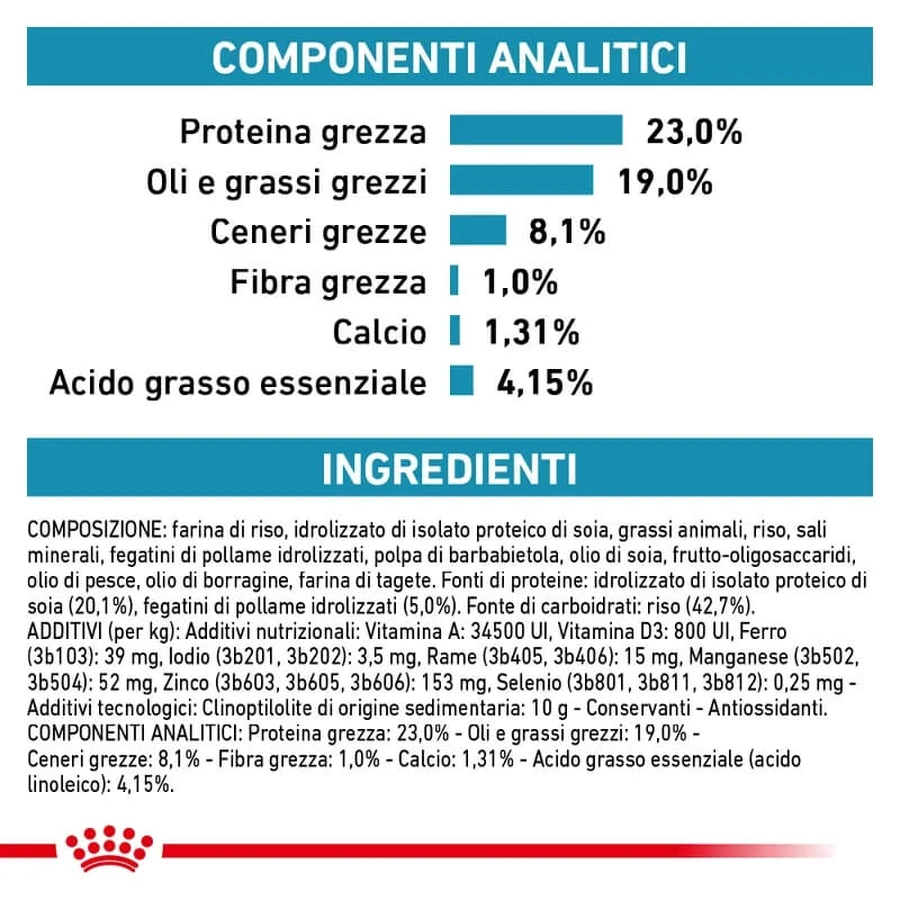 Royal Canin Hypoallergenic Puppy – kompletna karma dla szczeniąt z nietolerancjami pokarmowymi, 3,5 kg: ceny i cechy