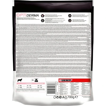 Purina Pro Plan Sensitive Skin Optiderma Salmon - Complete Food for Small/Mini Adult Dogs, 700 g
