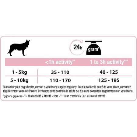 Purina Pro Plan Sensitive Skin Optiderma Salmon - Complete Food for Small/Mini Adult Dogs, 700 g