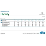 Farmina Vet Life Obesity Canine Formula – hrană dietetică completă pentru câini cu obezitate, 2 kg