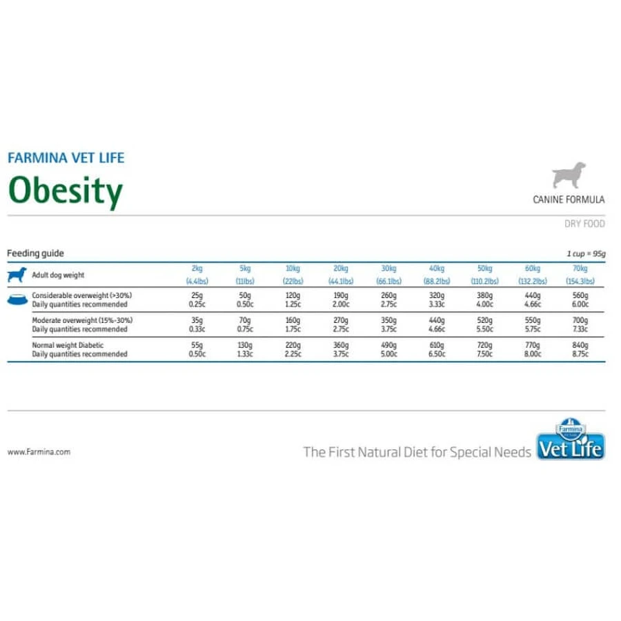 Farmina Vet Life Obesity Canine Formula – hrană dietetică completă pentru câini cu obezitate, 2 kg