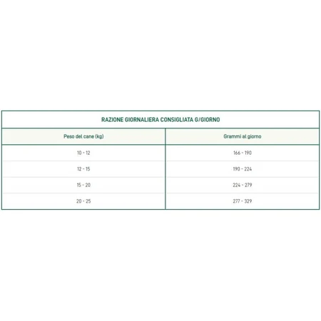Oasy Adult medium cu pește – hrană uscată completă pentru câini adulți de talie medie, 3 kg