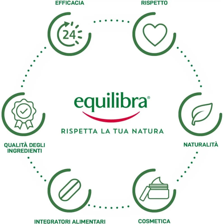 Equilibra Aloe - Soothing Fluid Body Cream 200 ml