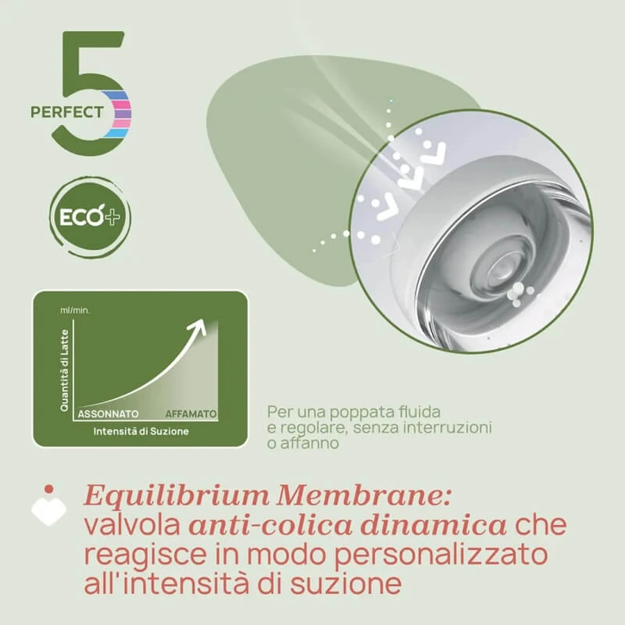 Artsana Perfect 5 eco 0m+ – butelka antykolkowa o powolnym przepływie, 150 ml: ceny i cechy