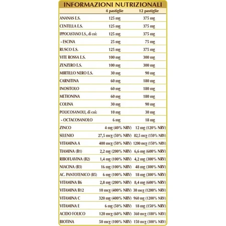 Cardio Fluid 180 tabletek – suplement diety na układ sercowo-naczyniowy: ceny i cechy