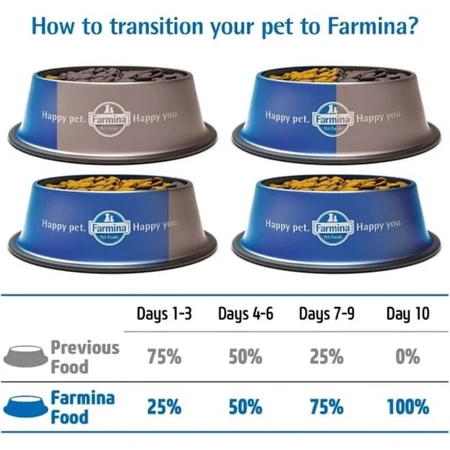 Farmina N&amp;d Ancestral Grain: Farro, Hafer, Lamm, Heidelbeere – Alleinfuttermittel für ausgewachsene Hunde mittlerer und großer Rassen, 12 kg
