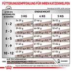 Royal Canin Gastrointestinal Kitten - Alimento dietético para gatitos con trastornos gastrointestinales, 400 g