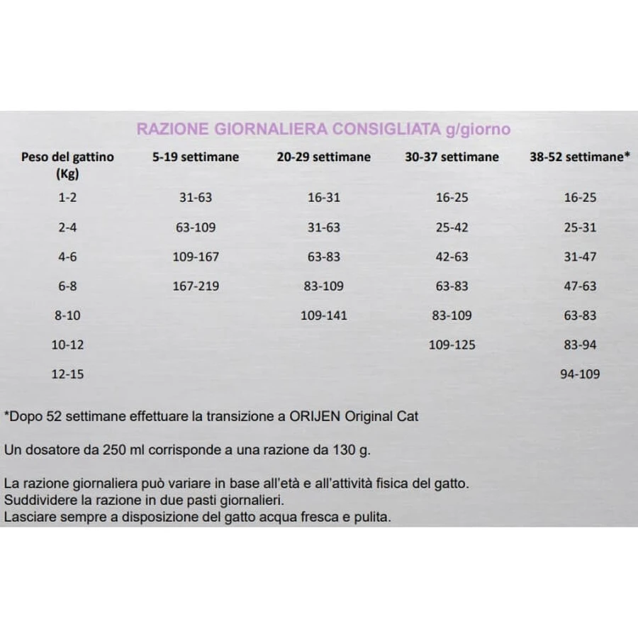 Orijen Kitten – Alleinfuttermittel für Kätzchen, 1,8 kg