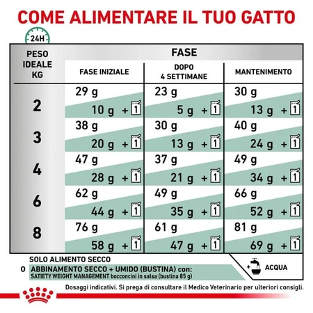 Royal Canin Satiety Weight Management - Alimento completo para gatos adultos destinado al control del peso, 400 g