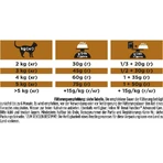 Purina Pro Plan NF Renal Function – Alleinfuttermittel für erwachsene Katzen mit Nierenproblemen, 1,5 kg