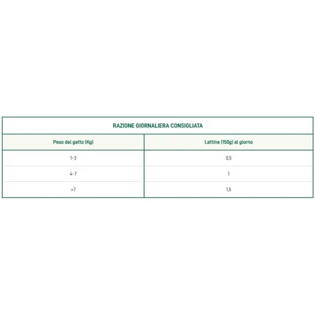 Oasy Wet cat natury soft jelly tonnetto – hrană complementară pentru pisoi, 150 g