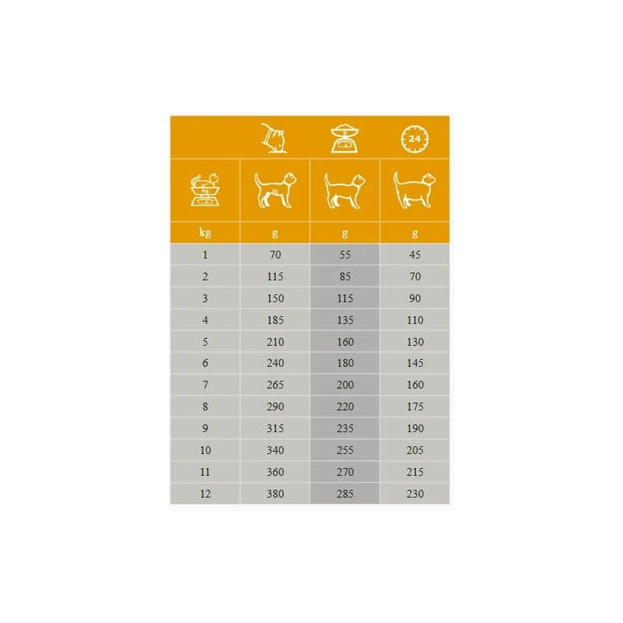 Dechra Specific Crystal Management Pig – kompletna karma dla dorosłych kotów wspomagająca funkcjonowanie układu moczowego, 7 x 100 g: ceny i cechy