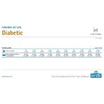 Farmina Vet Life Diabetic – Alleinfuttermittel für Katzen mit Diabetes mellitus, 2 kg