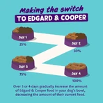 Edgard & Cooper Fresh Chicken & Salmon Senior met kip en zalm – Compleet voer voor oudere honden, 2,5 kg