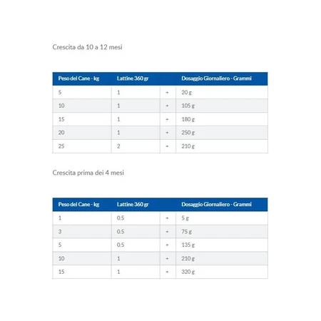 Hill’s Prescription Diet i/d – hrană uscată ușor digerabilă pentru pui, cu pui, 4 kg
