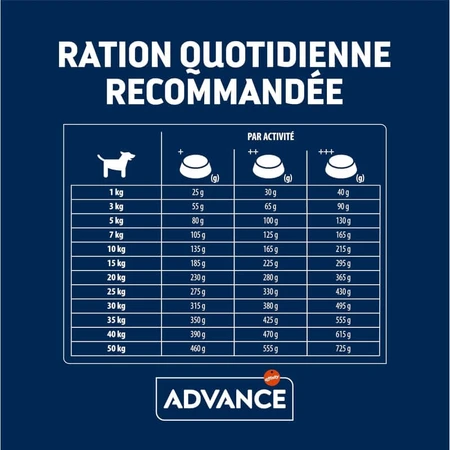 Advance Active Defense Sensitive Care Adult Lamb - Complete Food for Dogs with Digestive Sensitivity, 3 kg