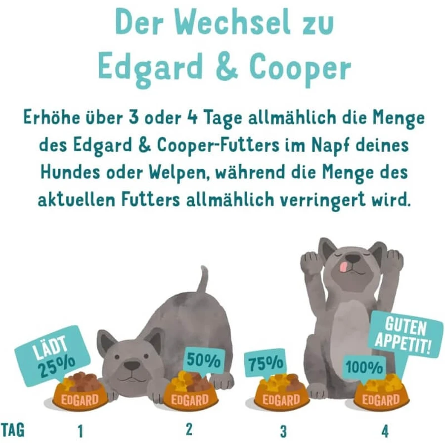 Edgard & Cooper Adult Truthahn & Huhn – Alleinfuttermittel für ausgewachsene Hunde, 700 g