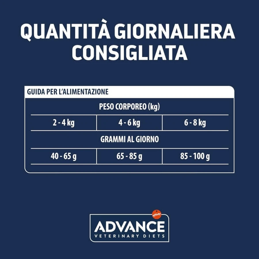 Advance Veterinary Diets Urinary Chicken - Alimento dietético completo para gatos adultos con problemas urinarios, 8 kg