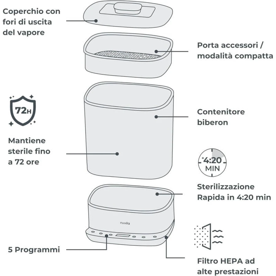 Nuvita Steridry - sterilizzatore asciugatore 2in1 a vapore con filtro hepa per biberon e accessori