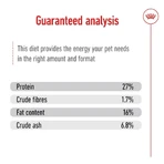 Royal Canin Mini Adult - Droogvoer voor volwassen honden van het mini-formaat, 2 kg