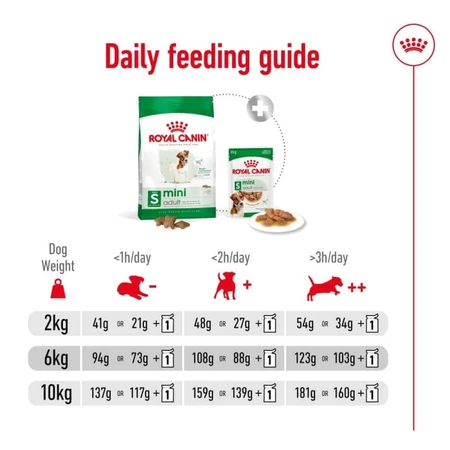 Royal Canin Mini Adult - Droogvoer voor volwassen honden van het mini-formaat, 2 kg