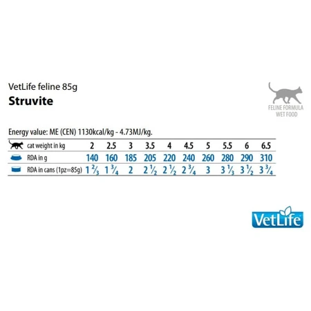 Farmina Vet Life Cat Struvite - Alimento dietético completo para gatos con estruvita, 85 g