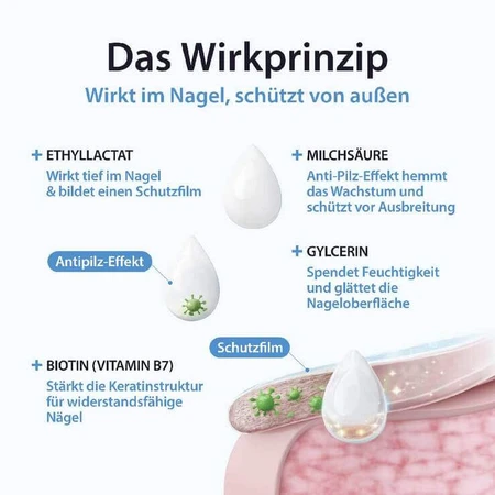 Acetocaustin Nail Fungus Solution for Treating Nail Fungus, 5 ml solution