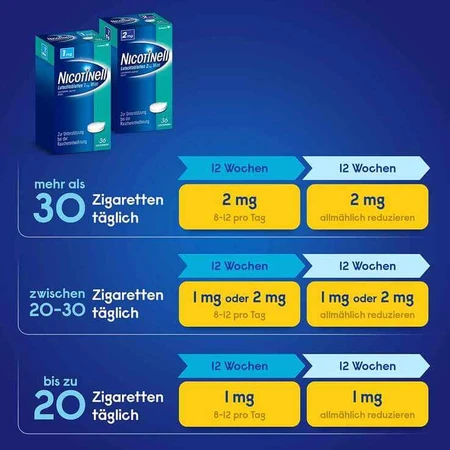 NICOTINELL 2 mg Mint Lozenges, 96 Lozenges