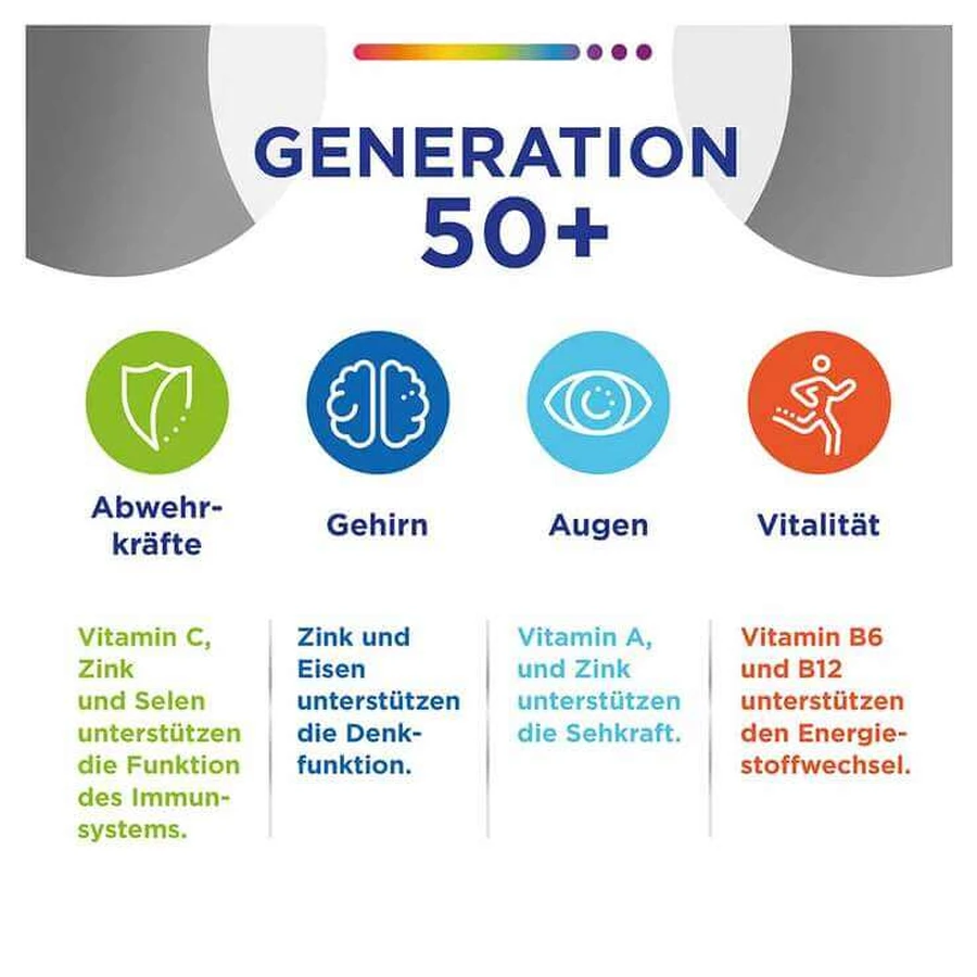 Centrum Generation 50 + Tabletten, 2x180 St Tabletten