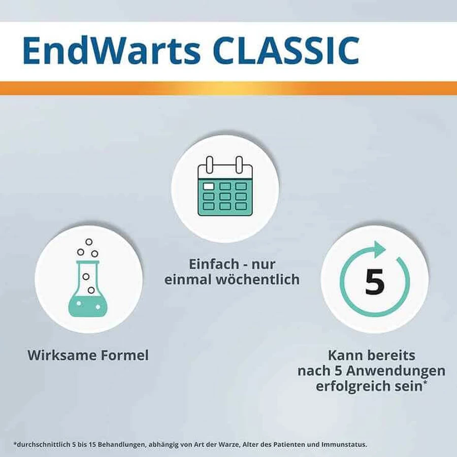 EndWarts® CLASSIC-oplossing, 3 ml oplossing
